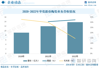 2023年日用陶瓷发展动态分析:行业朝智能化、自动化、多元化方向发展